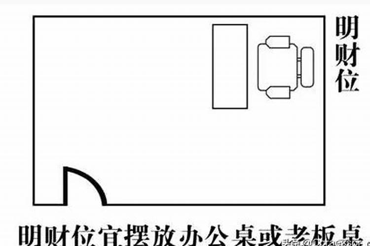 旭日东升、九鱼图、精气神三幅画在办公室怎样挂合风水？