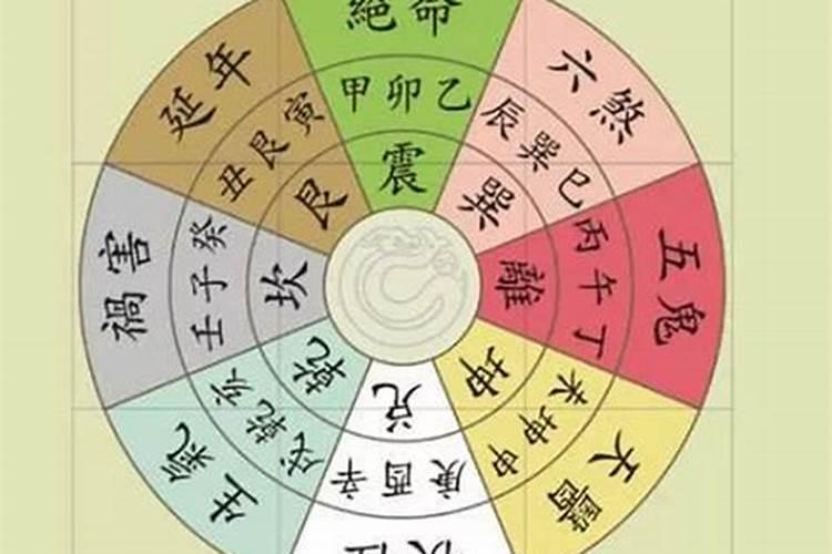 八宅风水催财法 什么方法可以催财运