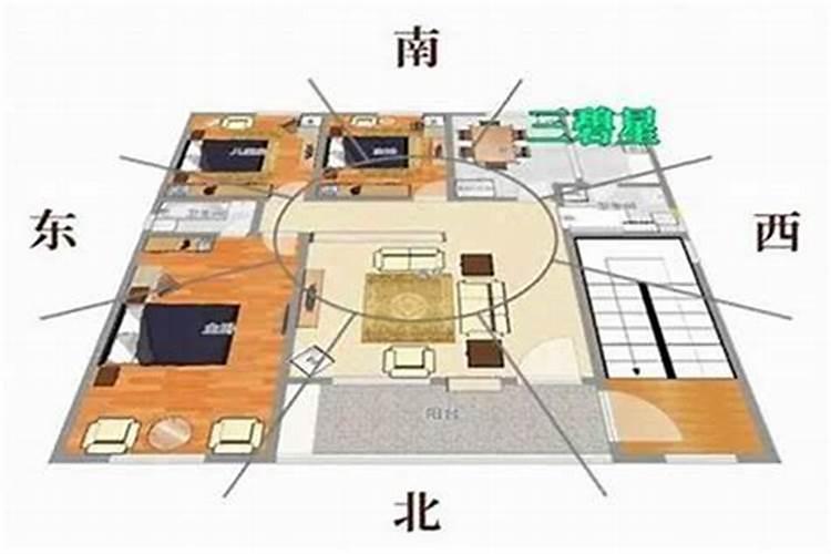 房子如何定阴阳