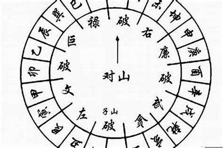 秦始皇陵为何建在骊山,是什么风水宝地吗