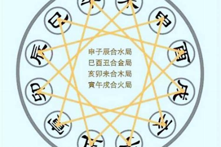 易经讲的三合是哪几种属相,三合风水如何择日