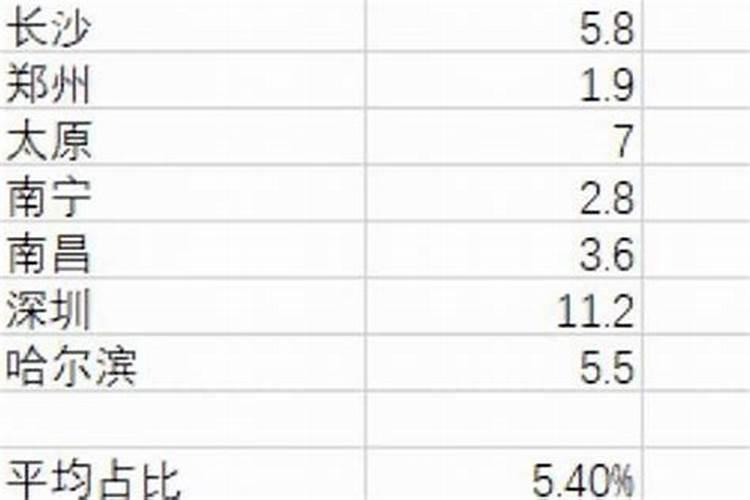 风水先生很挣钱吗