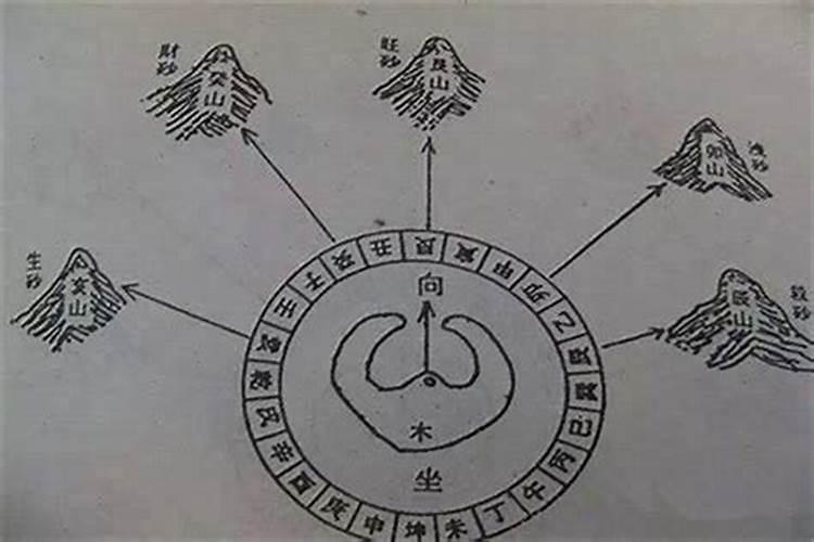 玄空风水最高理气秘诀, 准确率极高的玄空风水？