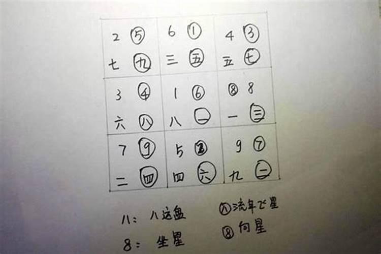 玄空飞星排盘方法详解