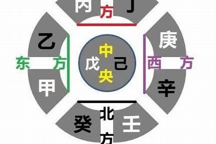 风水房屋门面向北好不好