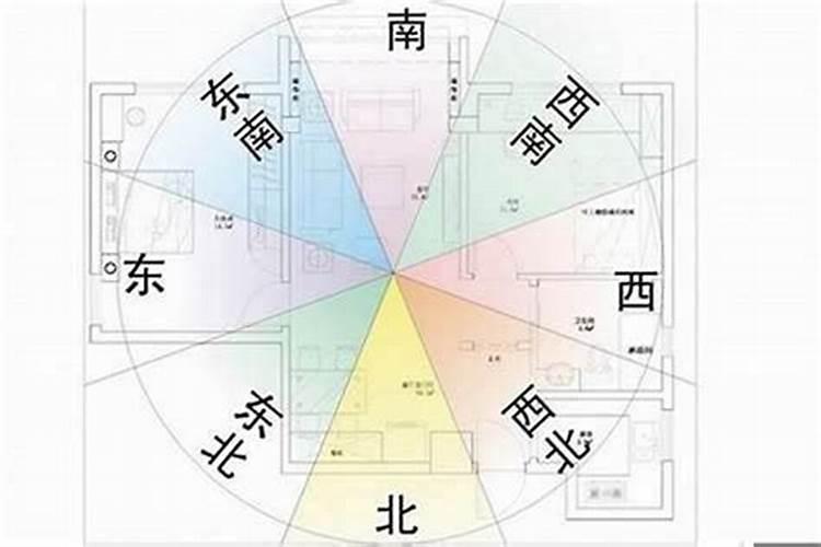什么人适合住朝北的房子