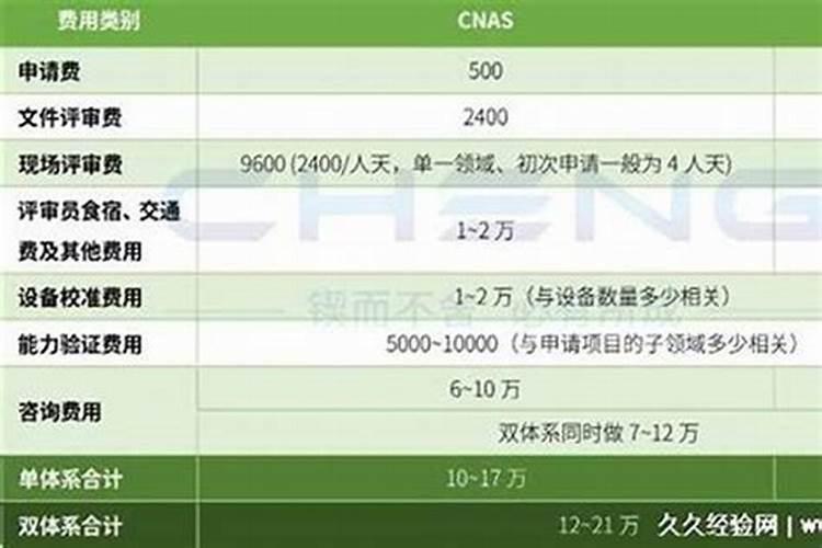 妈妈总是信算命风水,怎么办？