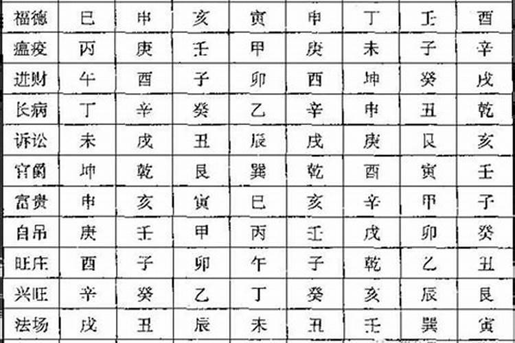 阳宅风水布局方法