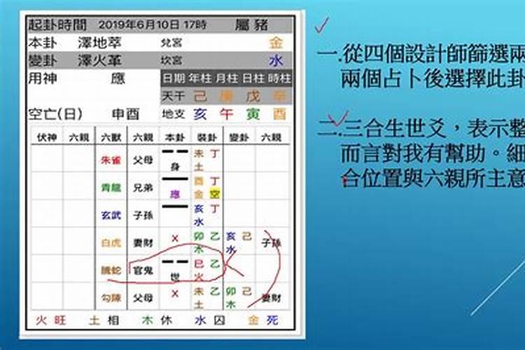 六爻测风水 如何看房屋