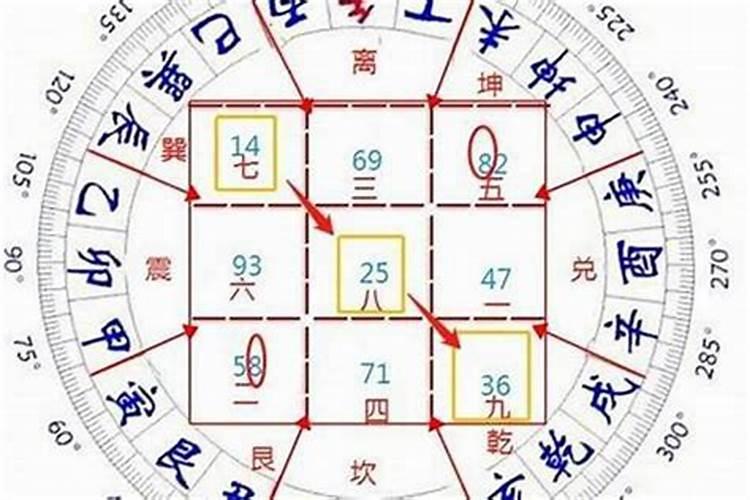 阳宅艮山坤向之风水