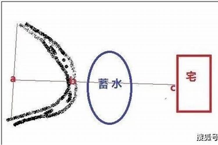 玉带环腰招财风水格局分析