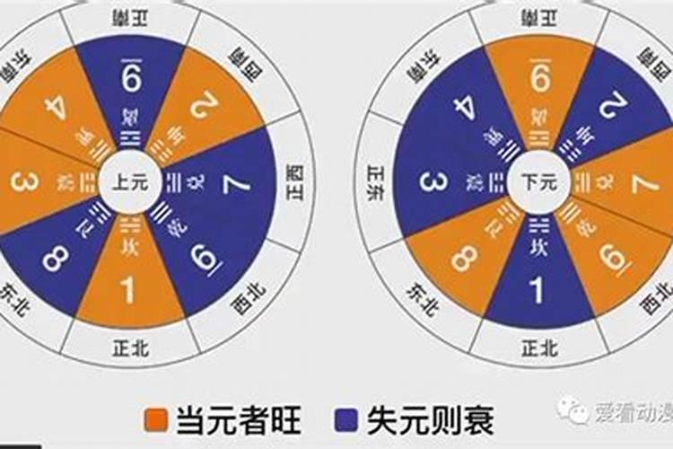 阴阳宅风水罗盘立向论/罗盘立向的常用方法知识