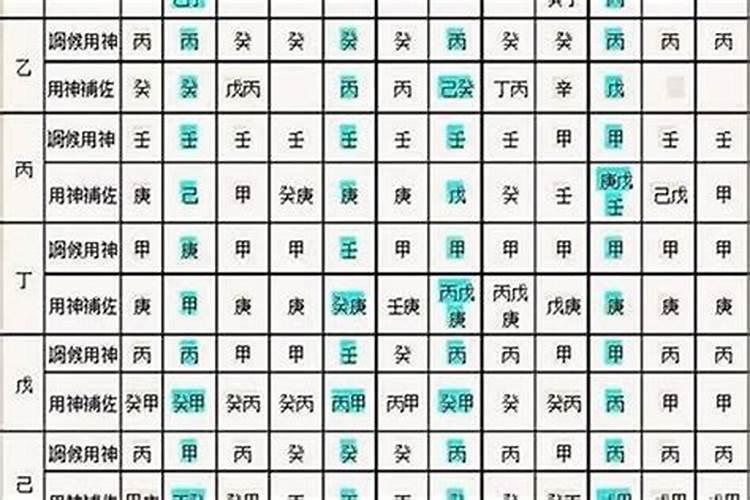 怎么算五行喜什么忌什么,怎么算五行喜忌