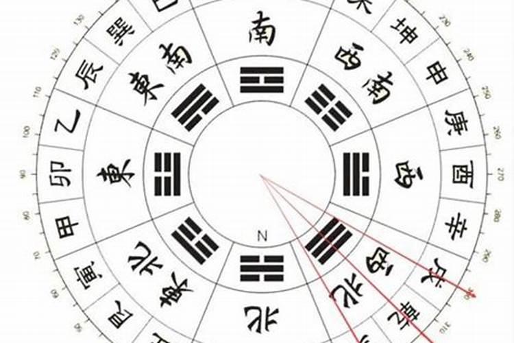 房子八个朝向最好顺序