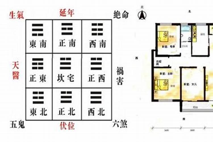 倪海厦阳宅的东南西北怎么找