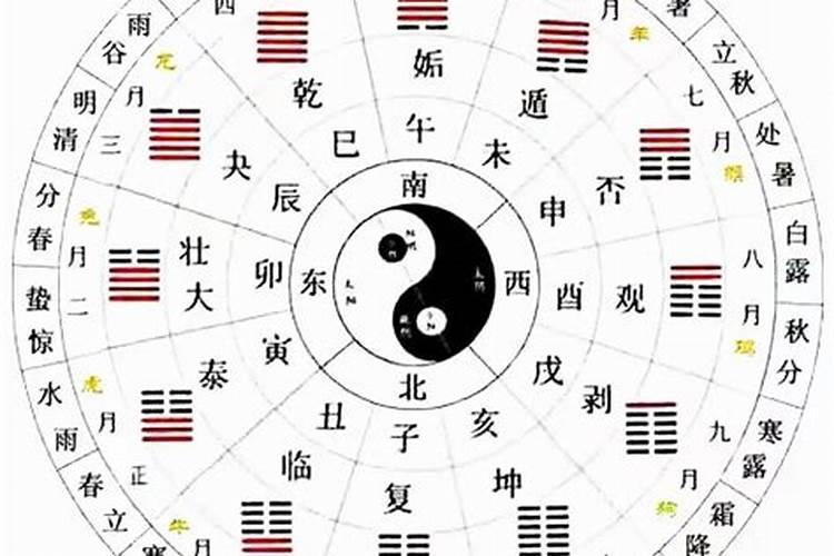 风水大师请进(关于养鱼)