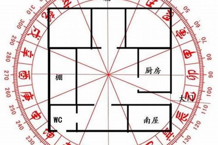 风水学中的“鬼星”指的是什么