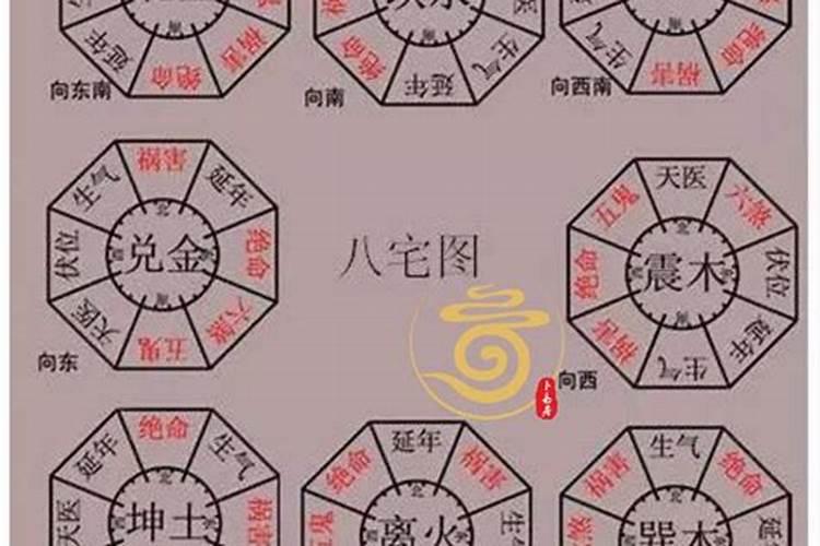 八宅 哪个门
