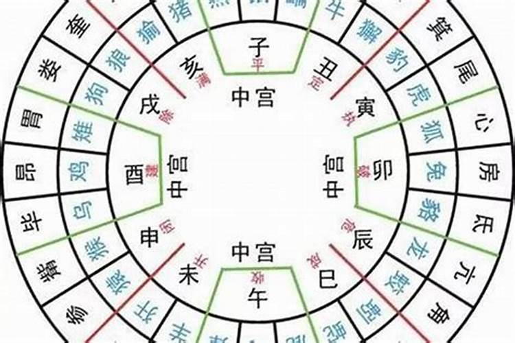 常用风水择日秘诀