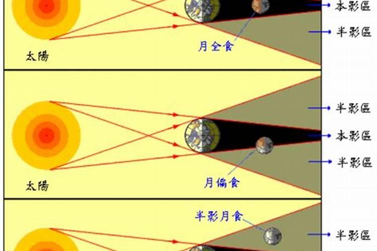风水堪舆师是做什么的？