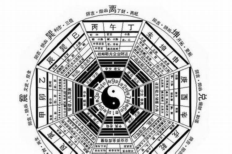 帮我看看我们家主财位在哪？ 家里新房准备装修了,房子位于我们陕西省西安...