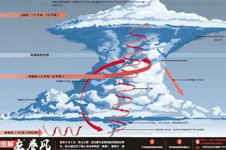 台风“圆规”登陆海南,已造成2人死亡,遇到台风时我们该如何自保？