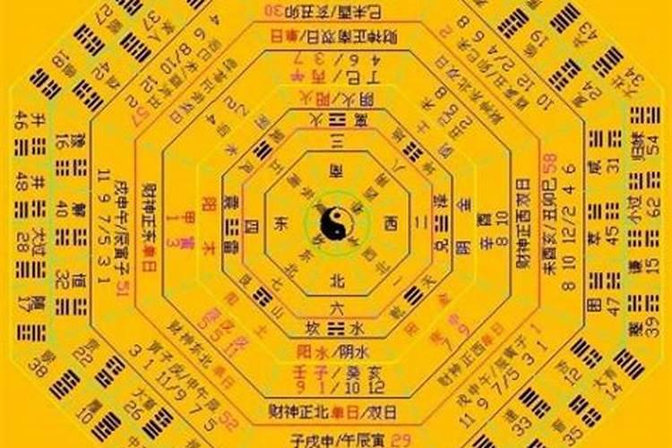 院子风水怎样聚财