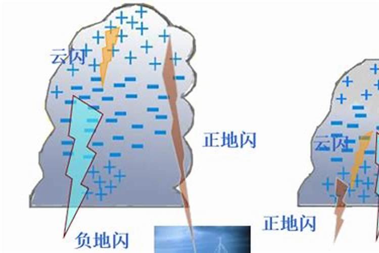 教你如何看自家风水？
