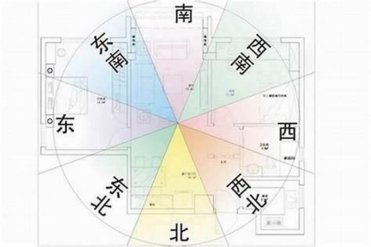 如何确定家居住宅的风水方位