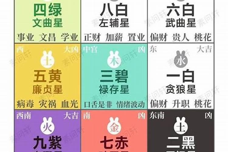 楼房风水主要看什么