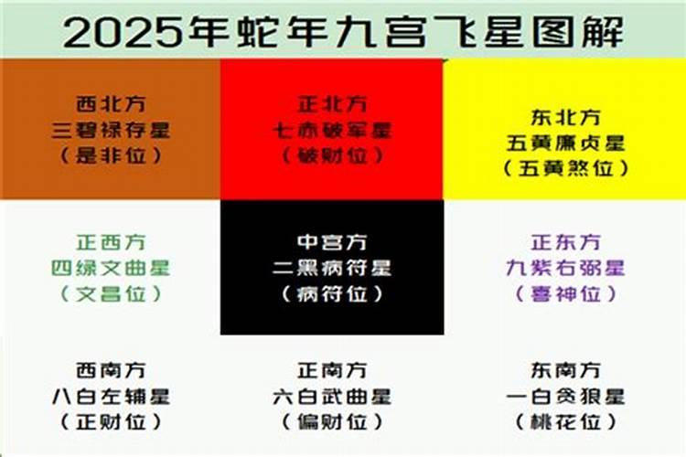 独栋别墅讲究哪些风水？