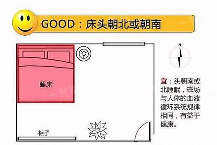 楼层风水不好怎么办 应该如何补救