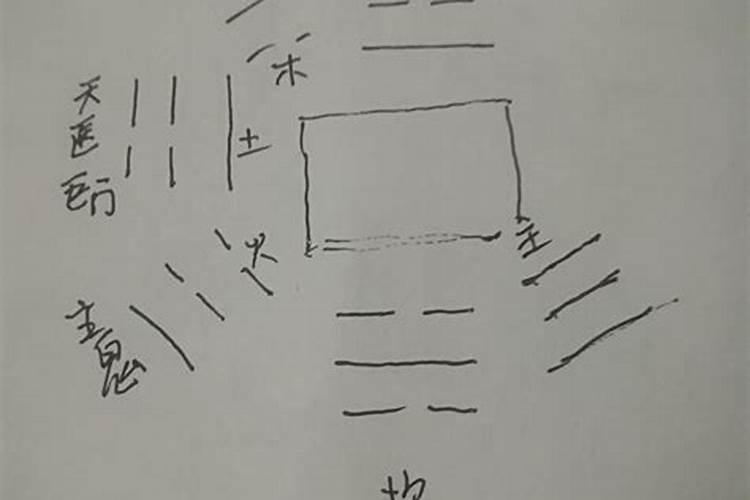 门面风水