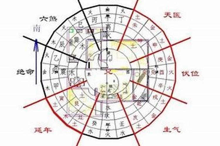 阳宅风水楼层五行有着什么知识讲究？
