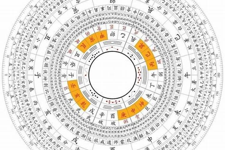 易经怎么看风水？周易看风水方法