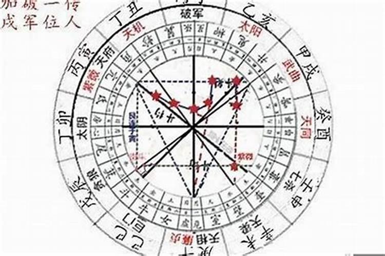 紫薇斗数流年命盘怎么看