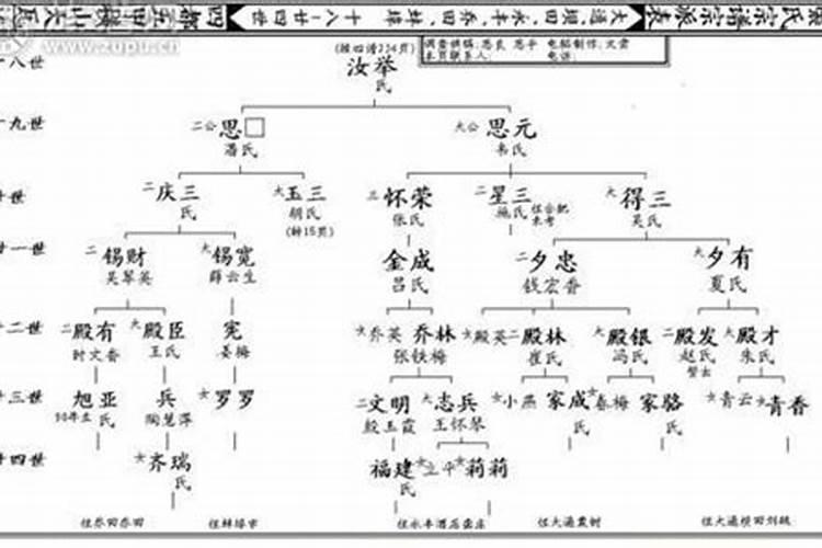 托梦准不准？