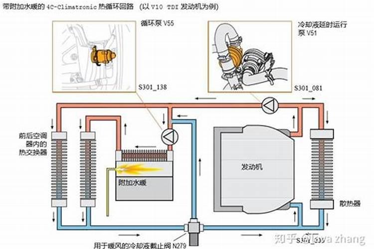 汽车暖风水箱工作原理？