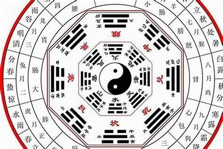 中国真正易经大师有哪些人呢？