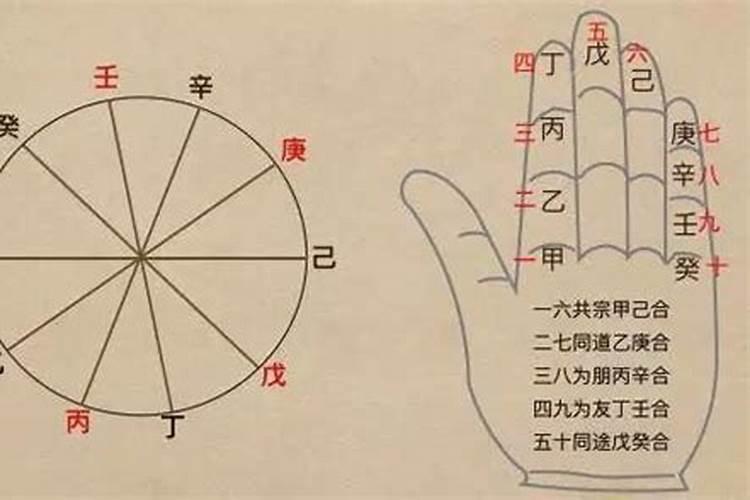 怎样断过路阴阳风水流年卦