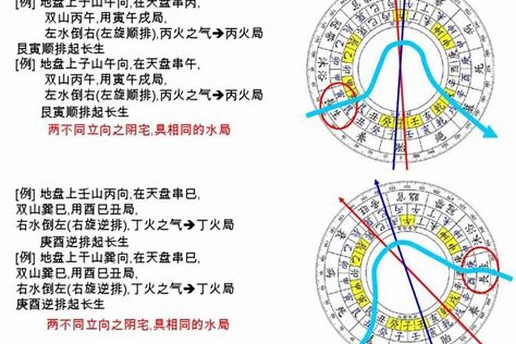 联排别墅风水