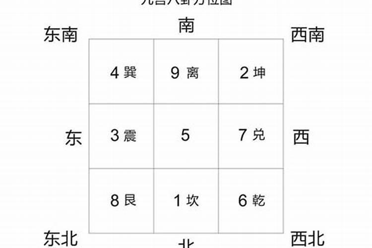 如何用九宫格看风水