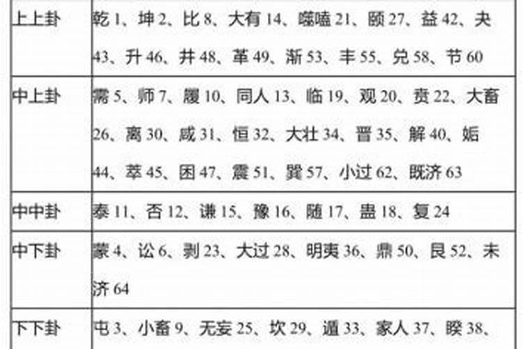 易经六十四卦解卦口诀