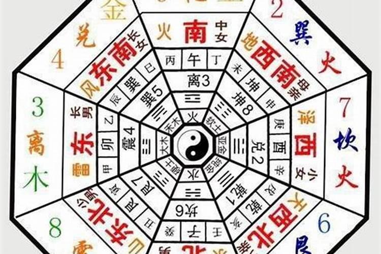 三元风水怎么看