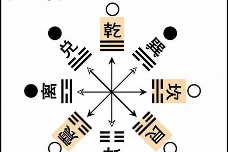 三元风水基础知识 一起来看看