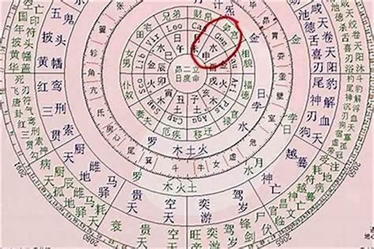 阳宅风水八宫砂水占断信息标志——巽宫(四绿)
