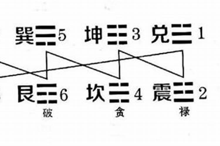 八宅真法是真风水还是骗子啊？