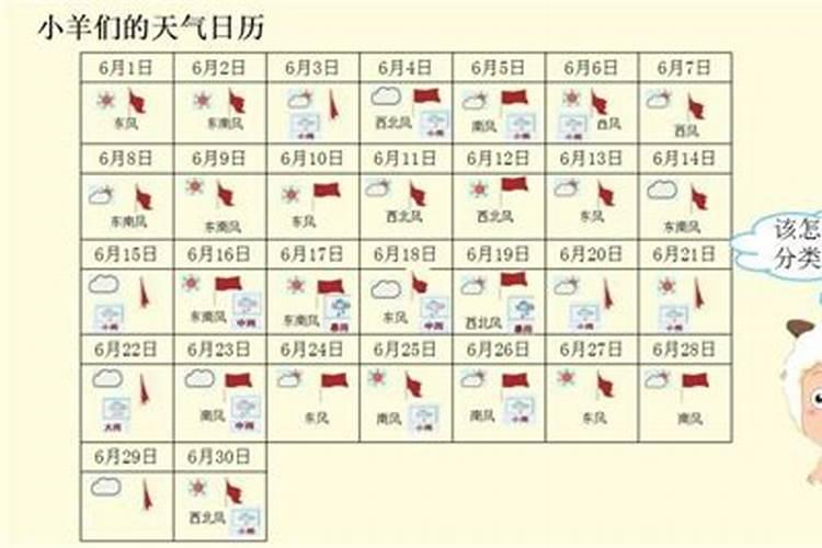 如何查看中华万年历中的黄历
