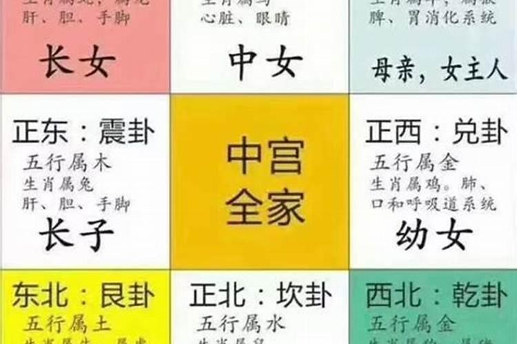 长子应住房子哪个方位
