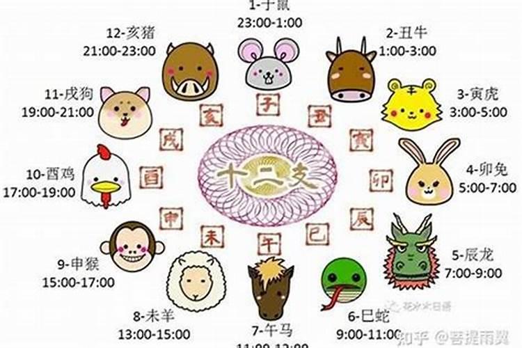 生辰八字看阳宅环境与风水